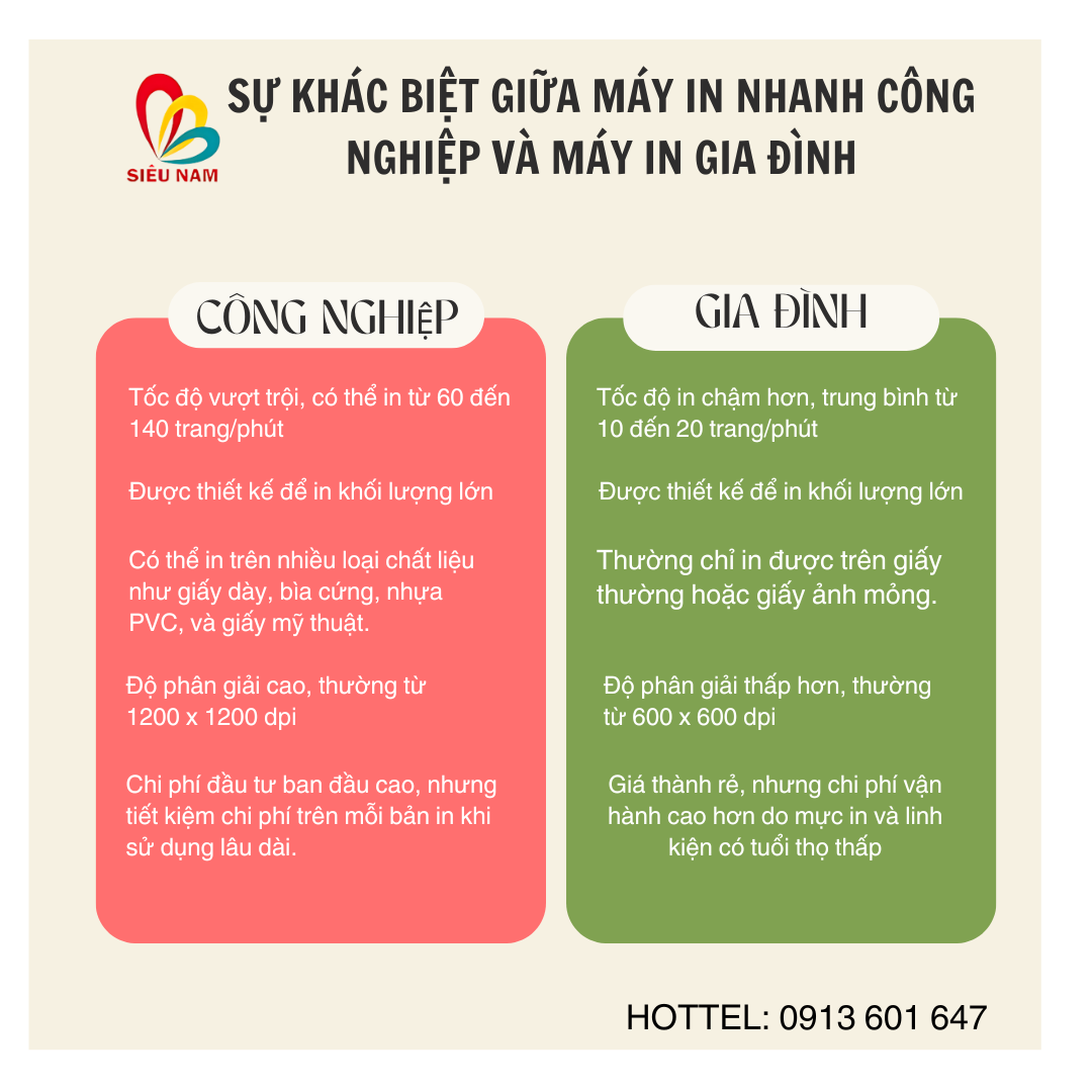 Sự Khác Biệt Giữa Máy In Nhanh Công Nghiệp Và Máy In Gia Đình